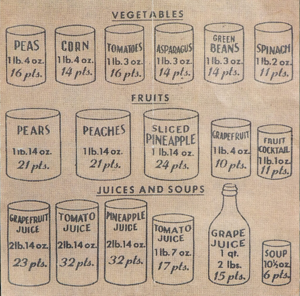 Grocery store chart listing ration points for different foods.